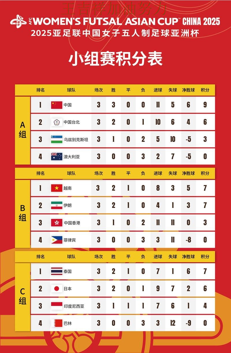 76人在亚洲杯中大胜收官稳固排名 为下一场比赛埋下伏笔